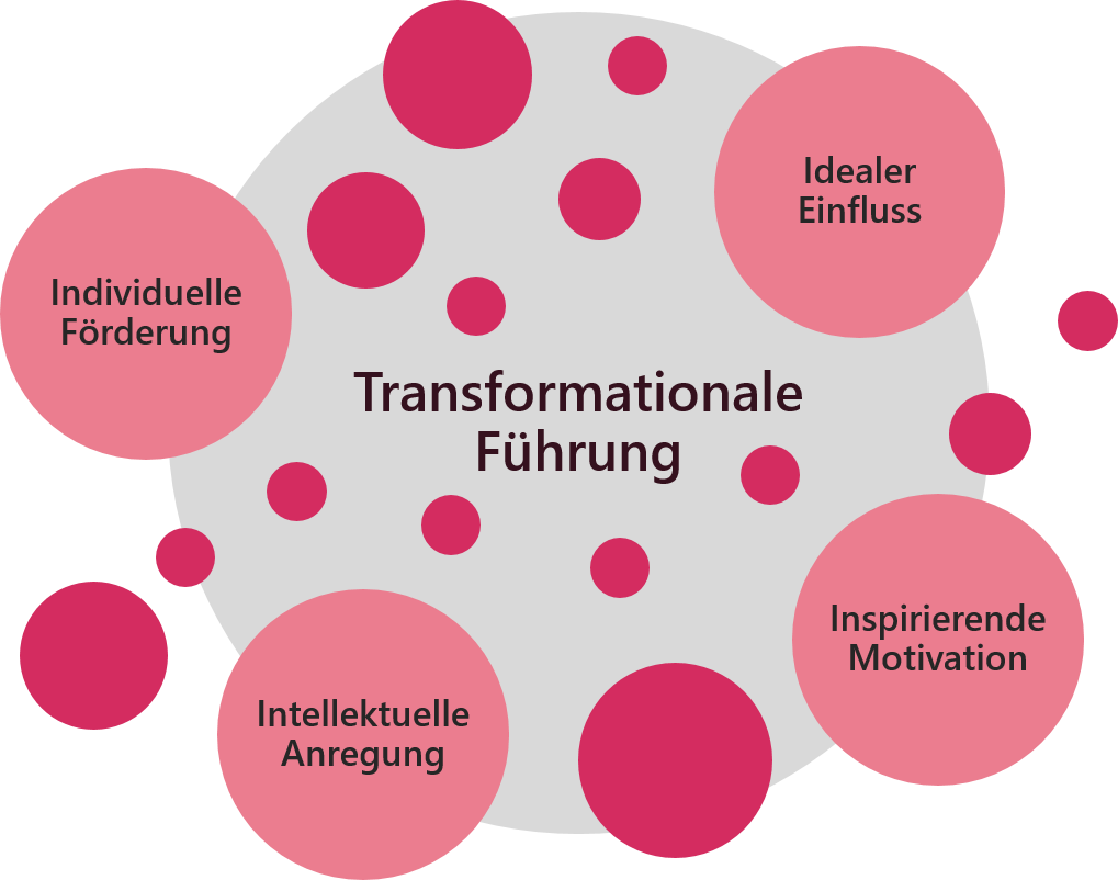 Transformationale Führung